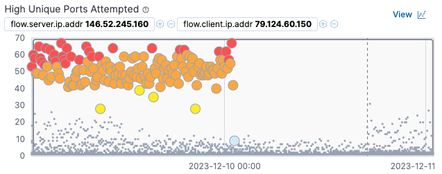 ml_chart_portscan